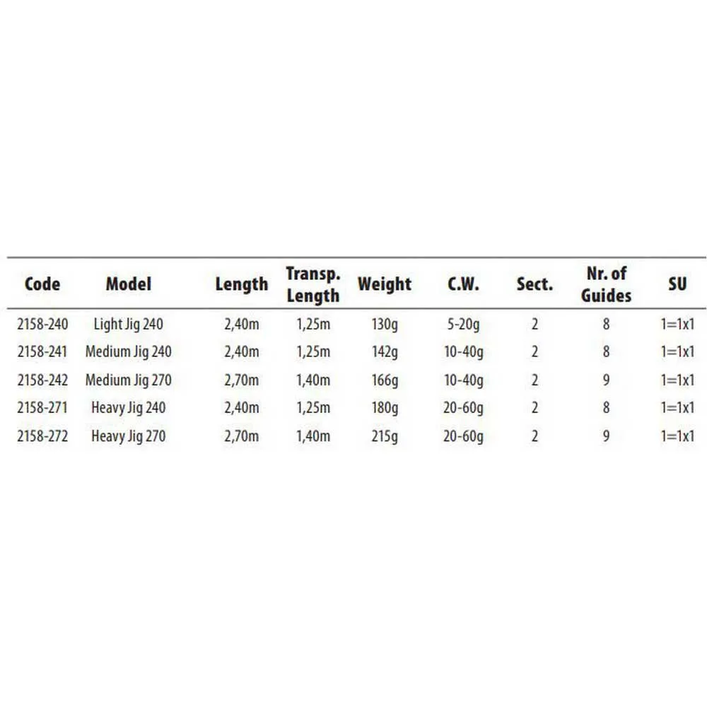 Spro SPX Heavy Jig Jigging Rod 2 Spro SPX Heavy Jig Jigging Rod - Image 2