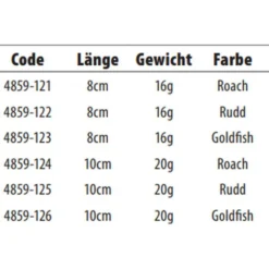 Spro Super Natural Rigged Soft Lure 20g -Spro spro super natural rigged soft lure 20g 2