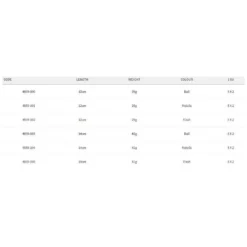 Spro Super Natural Rigged Soft Lure 29g -Spro spro super natural rigged soft lure 29g 2