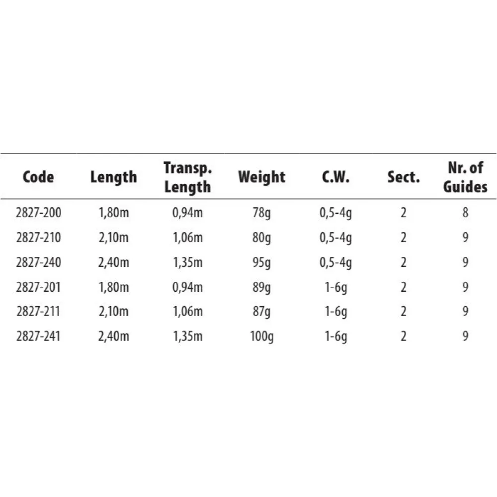 Spro Tactical Trout Spoon Spinning Rod 2 Spro Tactical Trout Spoon Spinning Rod - Image 2