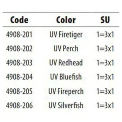 Spro The Rapper Lipless Crankbait 128 Mm 49g -Spro spro the rapper lipless crankbait 128 mm 49g 2