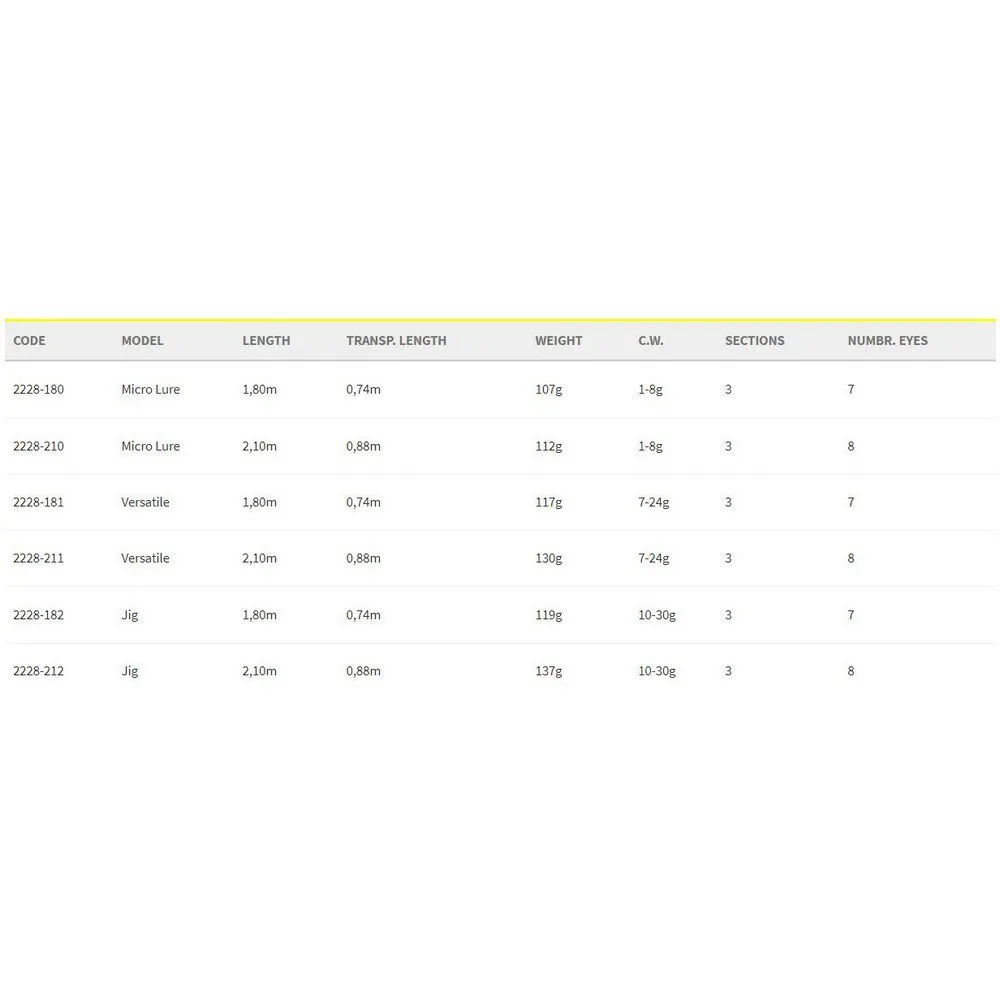 Spro Xtender Spinning Rod 2 Spro Xtender Spinning Rod - Image 2